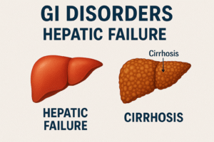 GI Disorders Part 2 of 4. Hepatic Failure & Cirrhosis